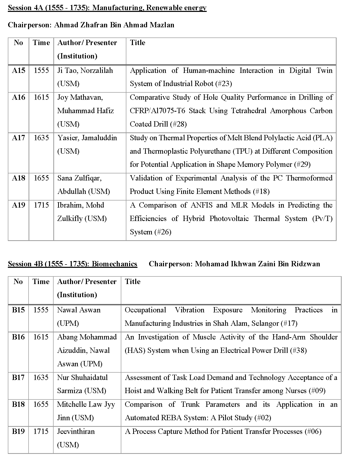 Presentation Schedule ICVSSD 2022 Page 4